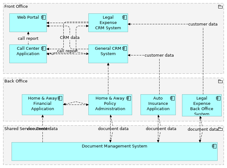 Application Communication Diagram (Baseline)