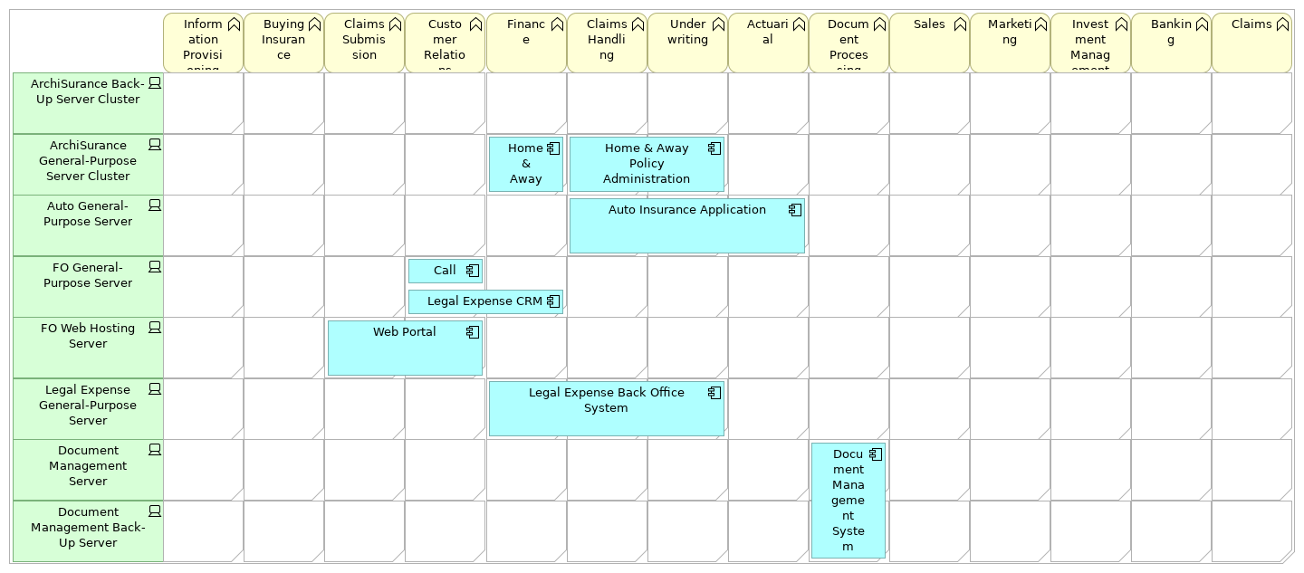 Application Landscape Map (Baseline)