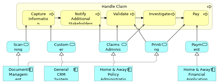 Application Usage Diagram