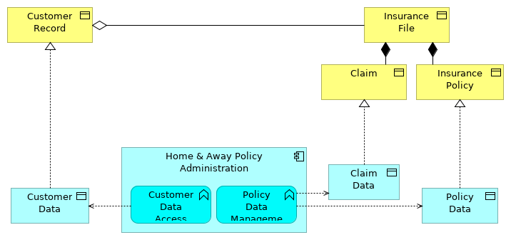 Data Dissemination Diagram