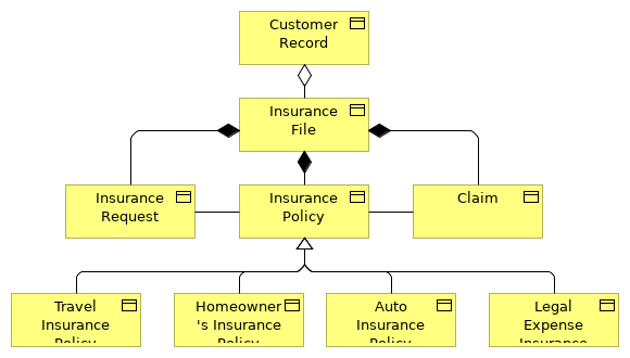 Class Diagram