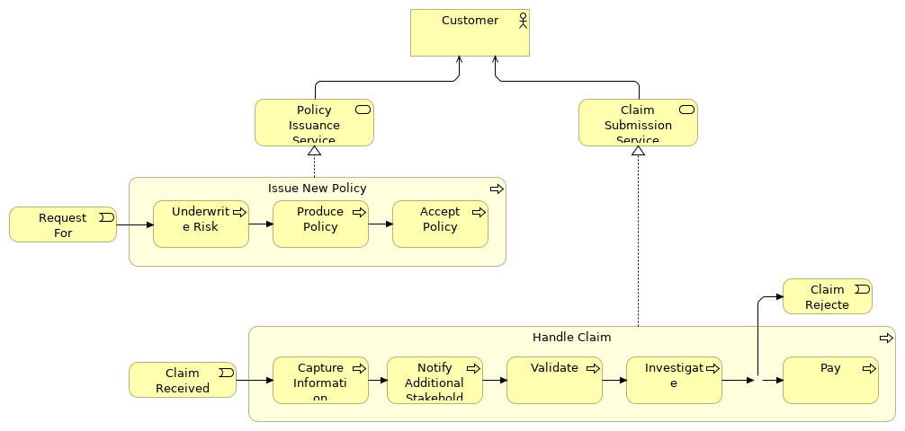 Business Process Diagram (Baseline)