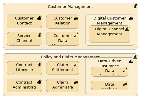 Capabilities (Gap)