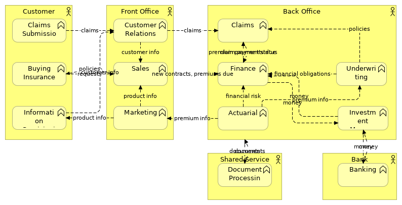 Functional Decomposition Diagram (Baseline)