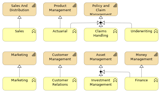 Capability Realization (Baseline)