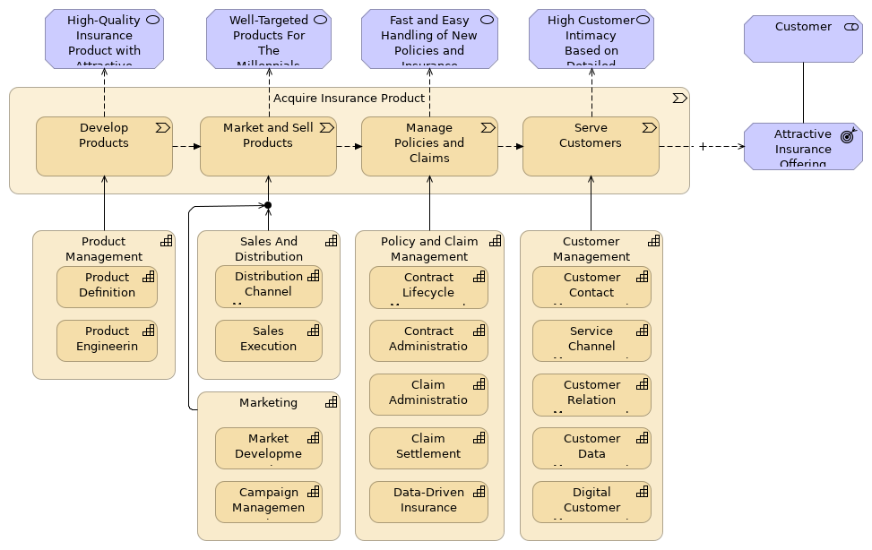 Value Stream - Capability Cross-Mapping (Baseline)