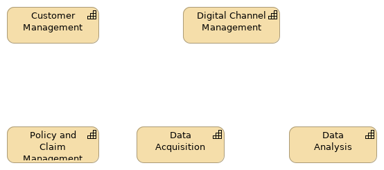 Resource Map (Target)