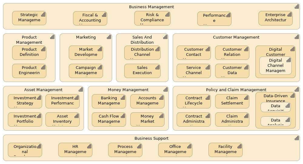 Capability Map (Target)