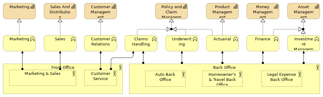 Capability Realization (alt.)