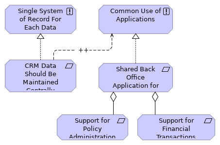 IT Strategy