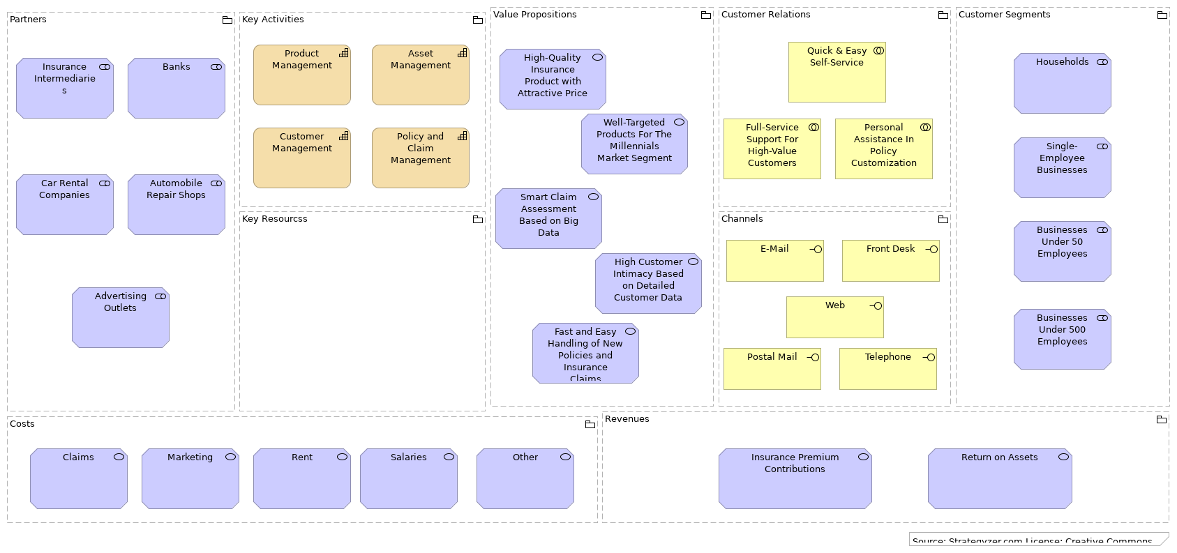 Business Model Canvas