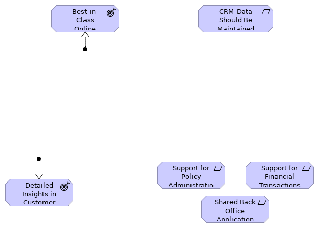 Solution Concept Diagram