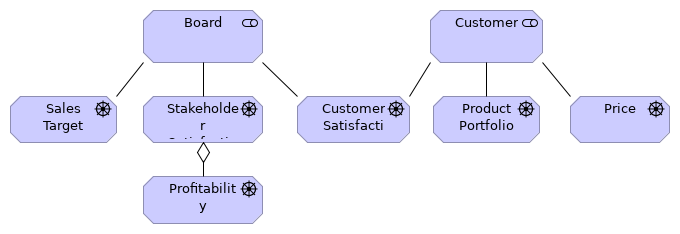 Stakeholders and Concerns