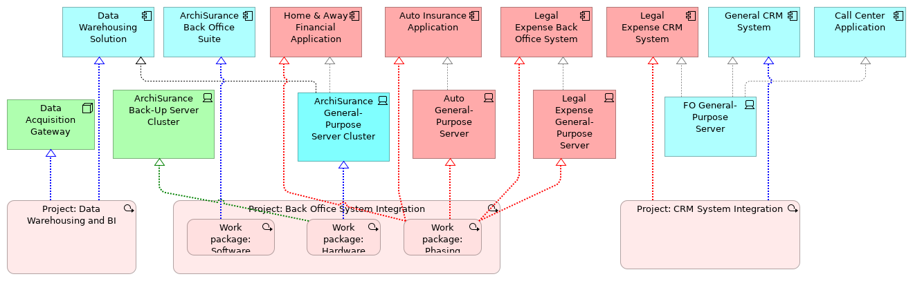 Project Context Diagram