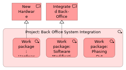 Projects and Deliverables