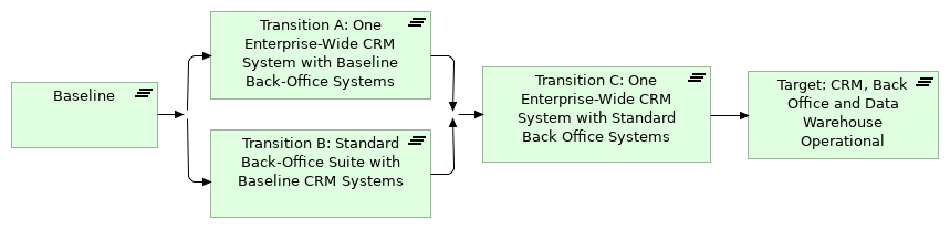 Migration Planning