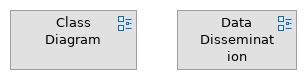 Data Architecture