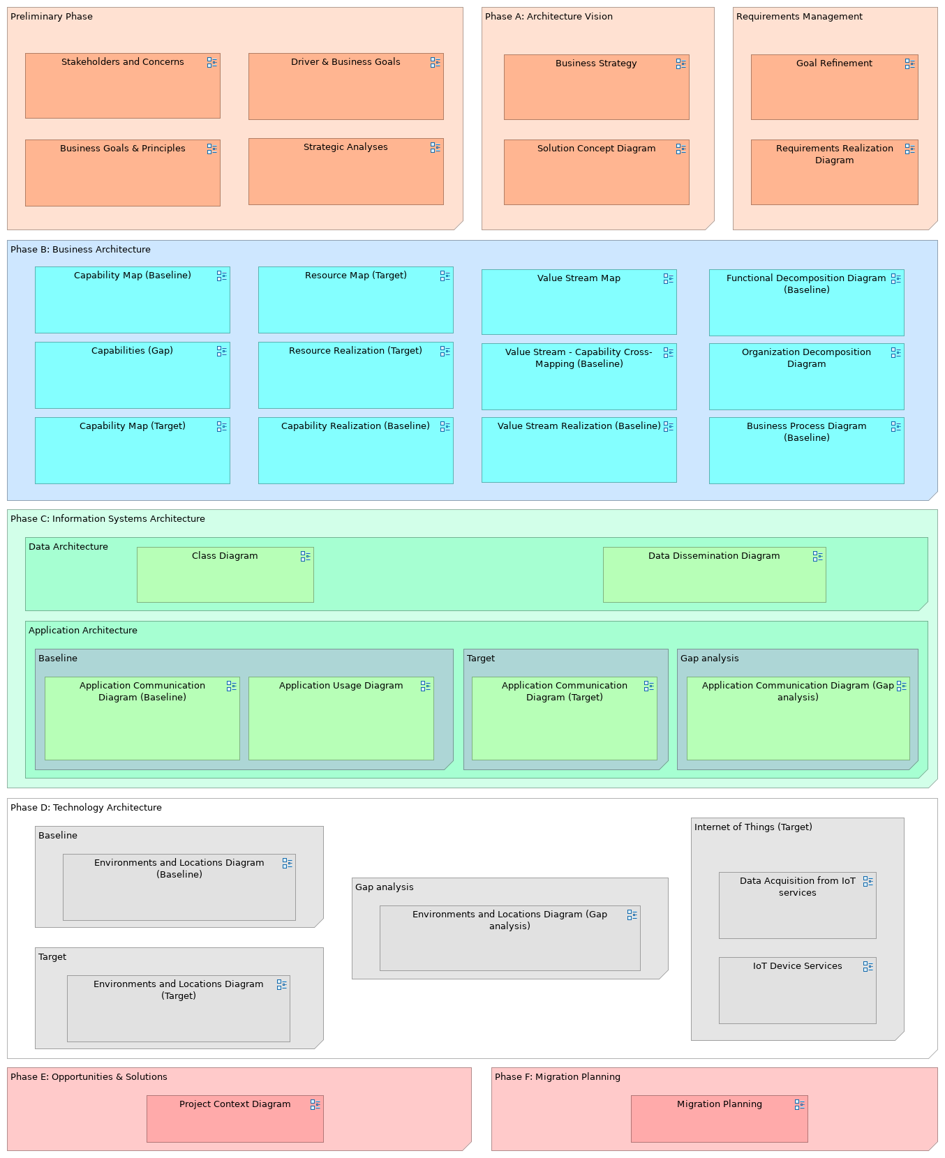 Architecture Overview