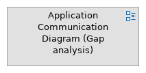 Gap analysis Application Architecture