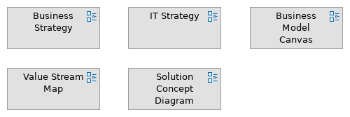 Phase A: Architecture Vision