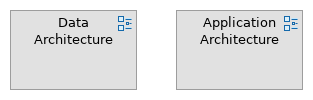 Phase C: Information Systems Architecture