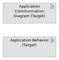 Target Application Architecture