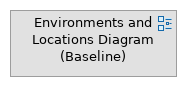 Baseline Technology Architecture