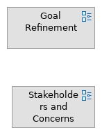 Requirements Management