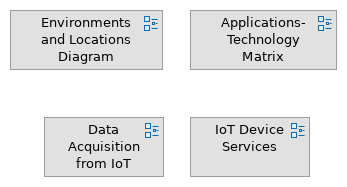 Target Technology Architecture