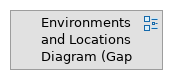 Gap analysis Technology Architecture