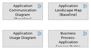 Baseline Application Architecture