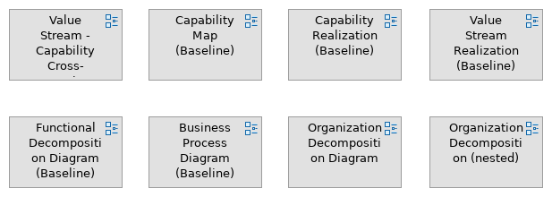 Baseline Business Architecture