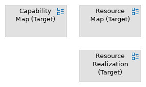 Target Business Architecture