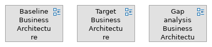 Phase B: Business Architecture