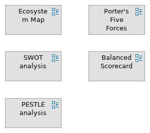 Strategic Analyses